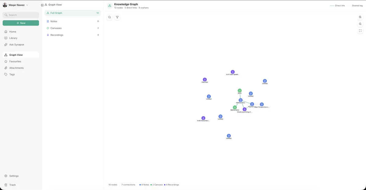 Knowledge graph